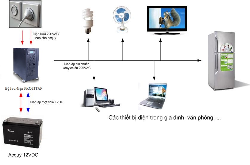 Vai Trò Của Tụ điện Trong Hệ Thống Ups Là Gì?